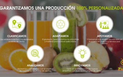 Junte-se à revolução Zumit?